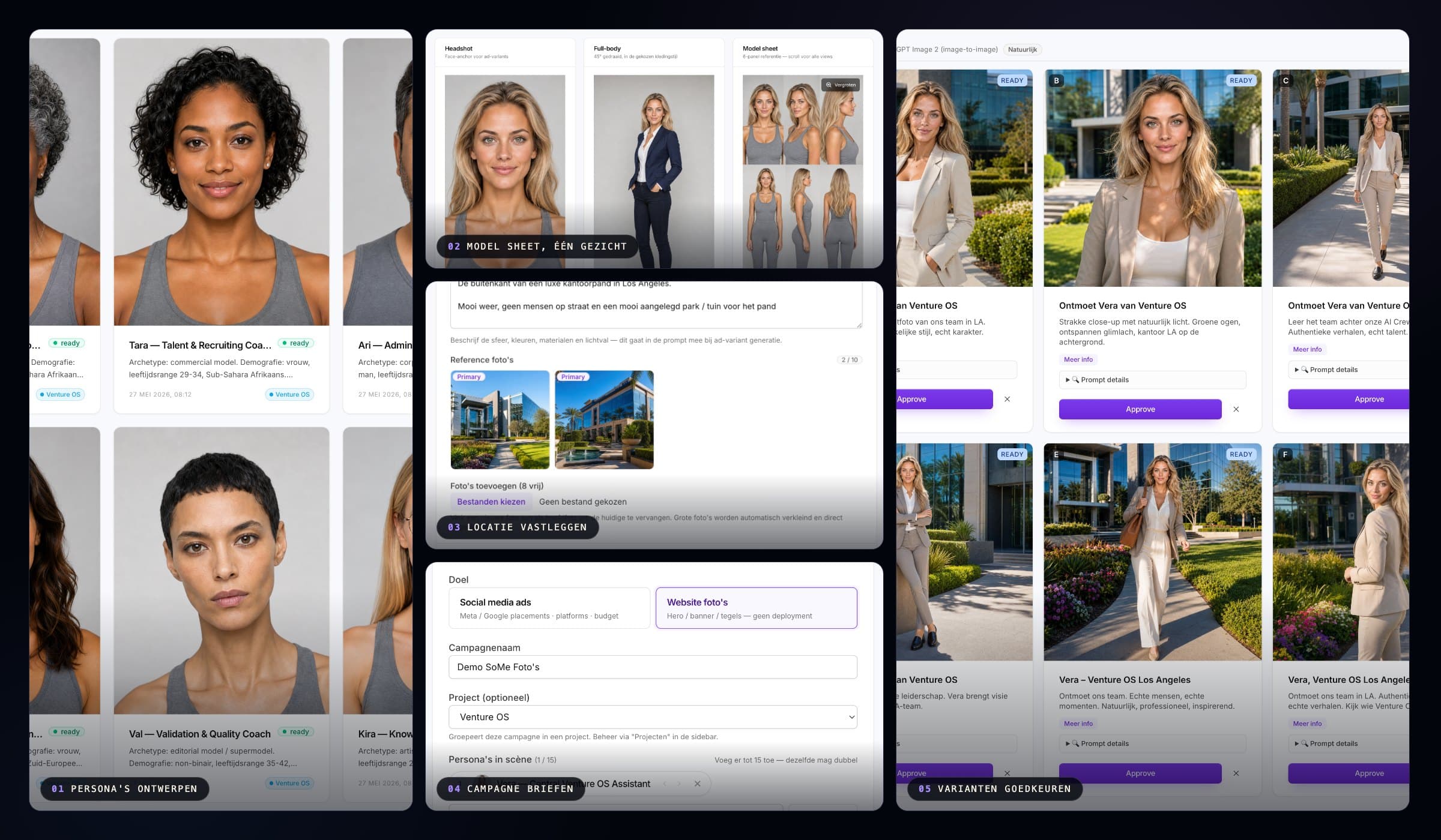 De SoMe Studio-flow in vijf stappen: persona's ontwerpen, model sheet, locatie vastleggen, campagne briefen en varianten goedkeuren.